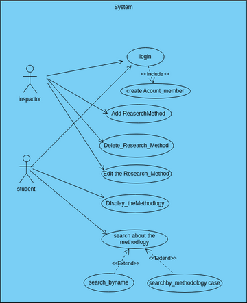 usecase | Visual Paradigm User-Contributed Diagrams / Designs